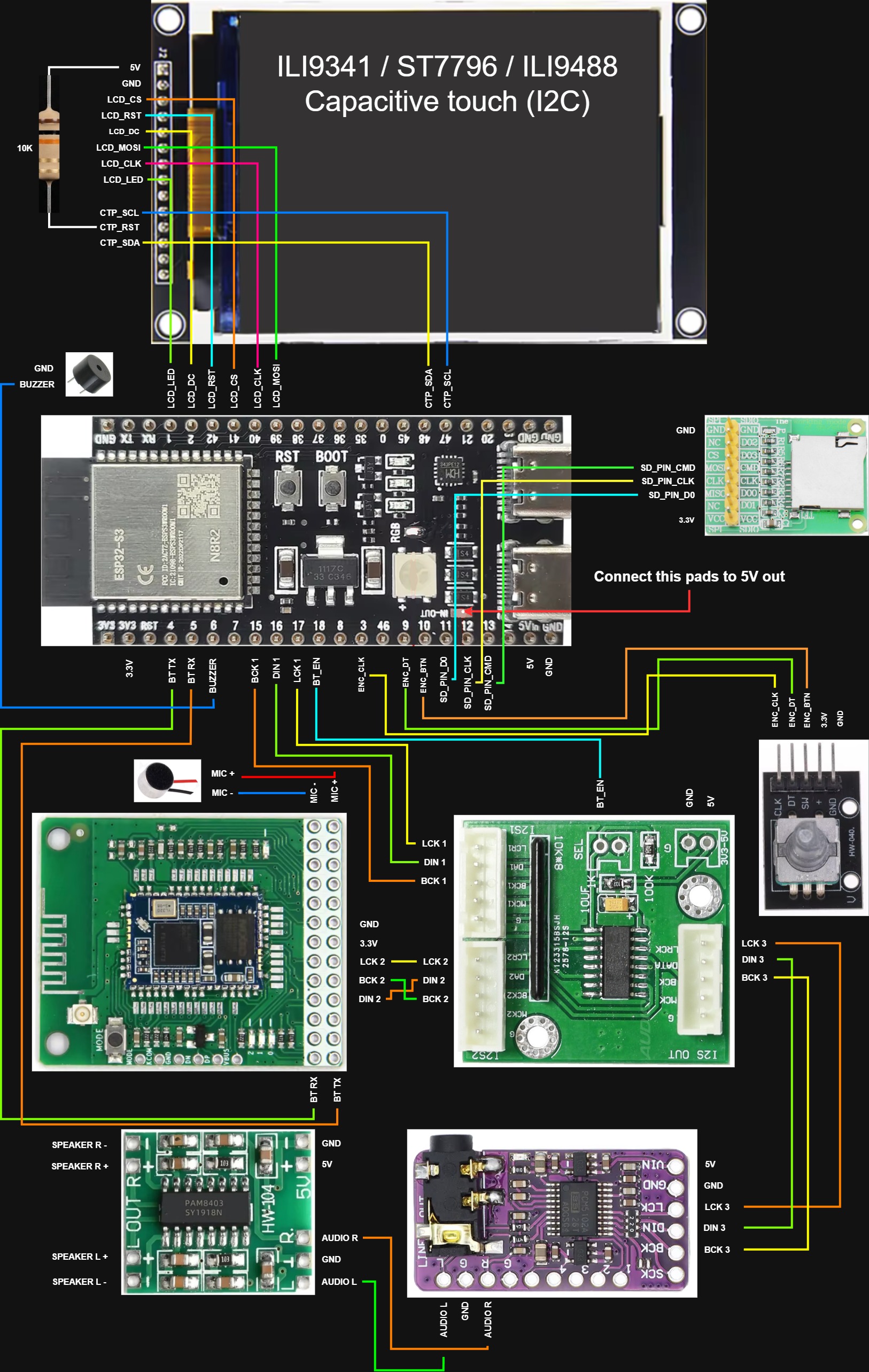 Diagram ILI9341/ST7796