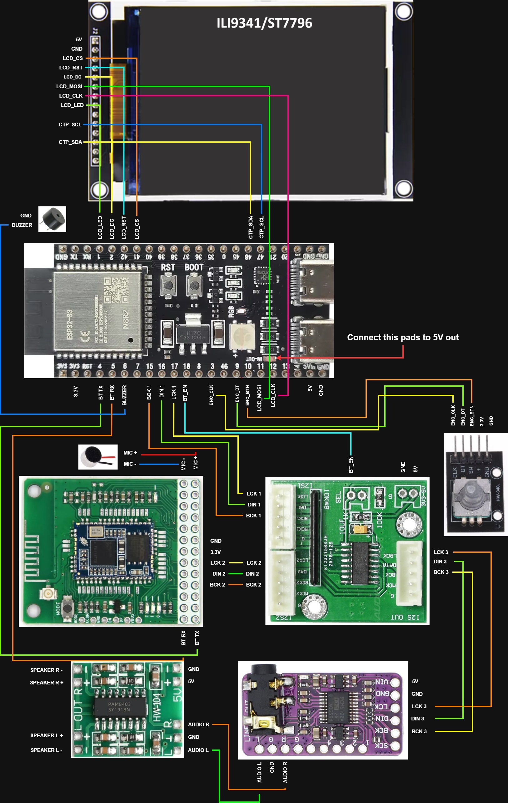 Diagram ILI9341/ST7796