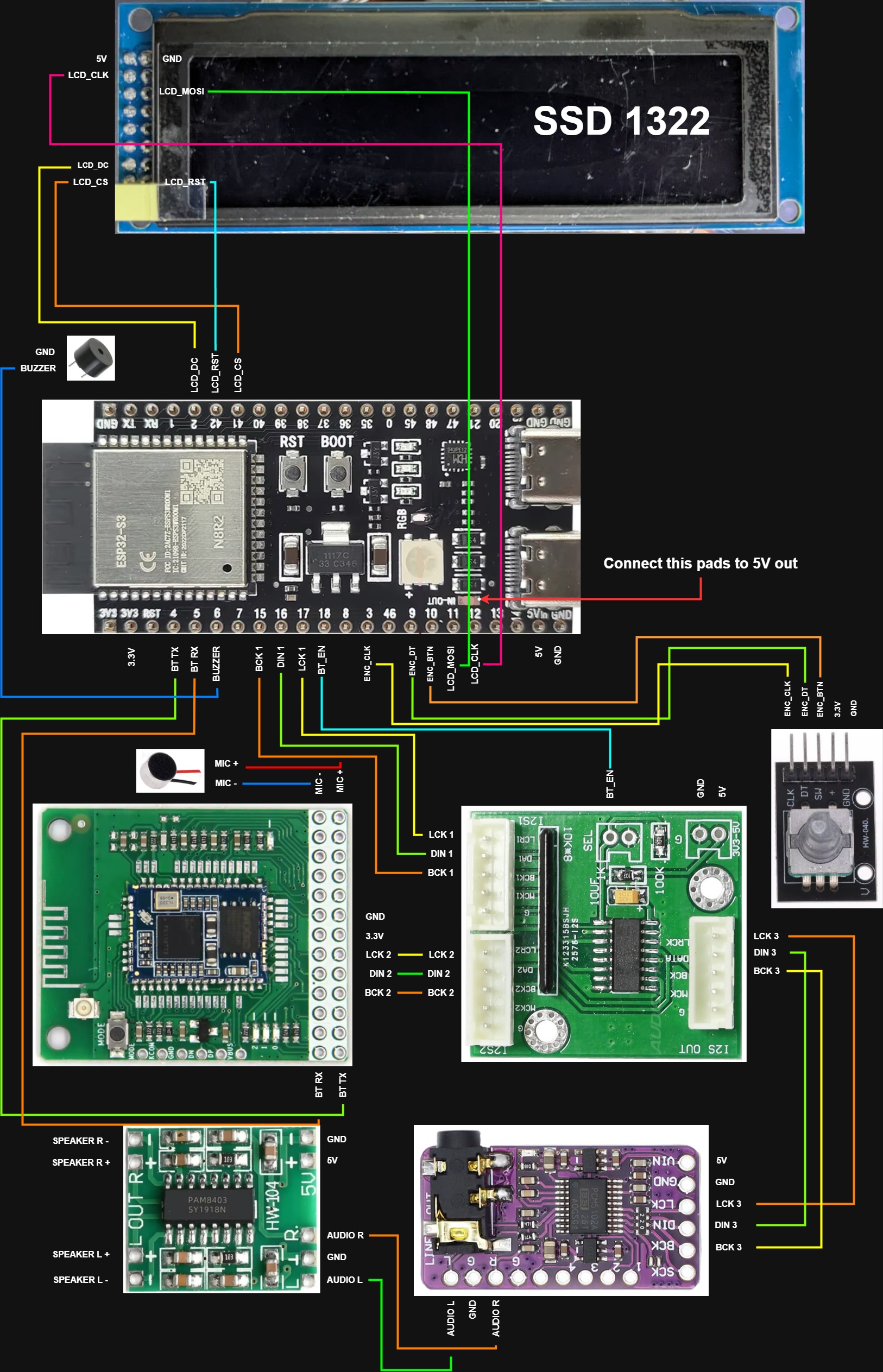 Diagram SSD1322
